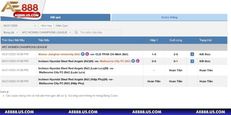 Bạn cần phải hiểu rõ về các đội bóng tham gia thi đấu
